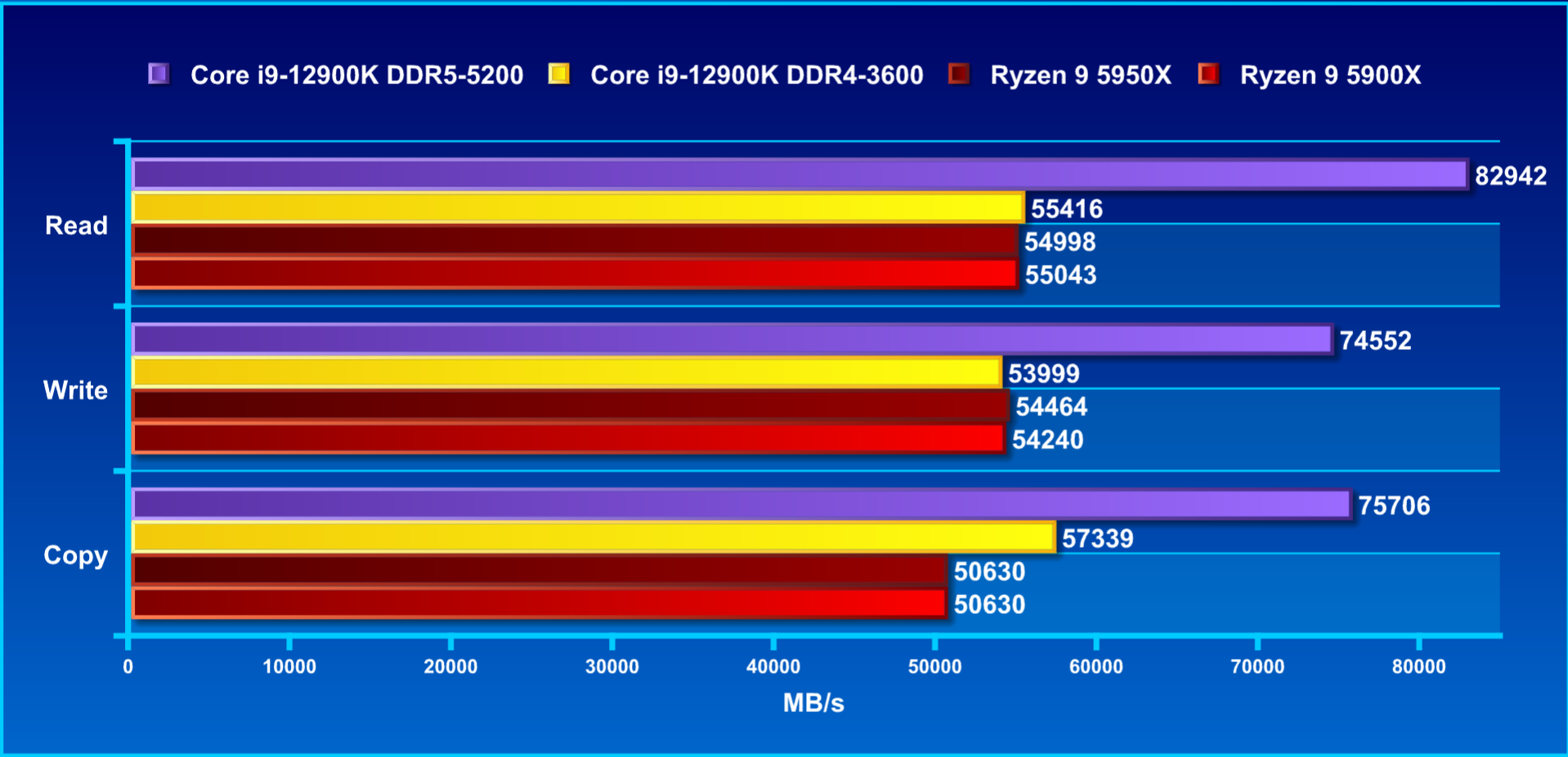 ddr4内存没有输，12代平台ddr4和ddr5测评的第3张示图