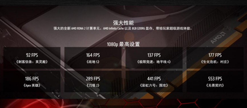 还在纠结显卡选哪张？不如来看看华硕radeon rx 6600xt电脑显卡的第3张示图