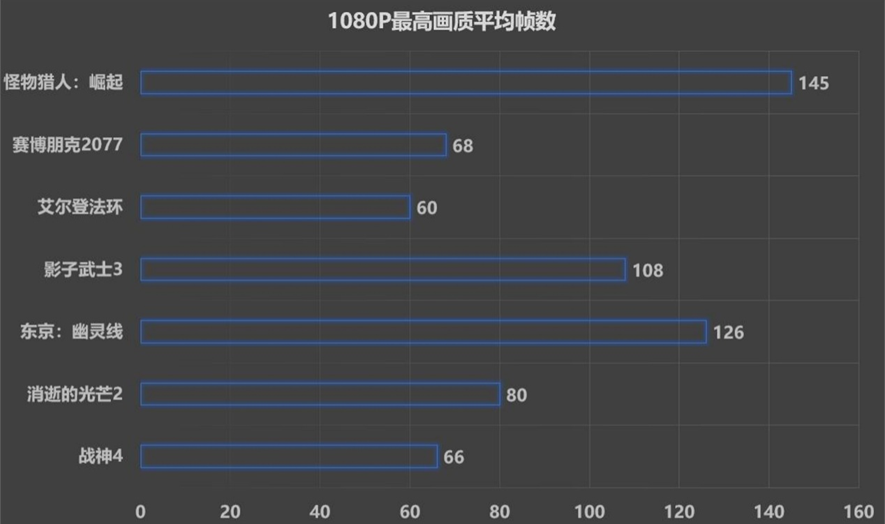 征战近期游戏大作，没有这套配置怎能行？迪兰rx 6600 xt 8g x战将~的第2张示图