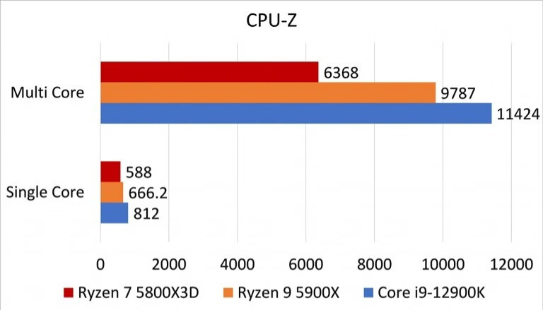 amd ryzen 7 5800x3d开箱（下篇）的第1张示图