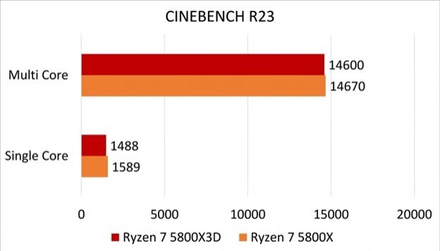 amd ryzen 7 5800x3d开箱(上篇)的第17张示图