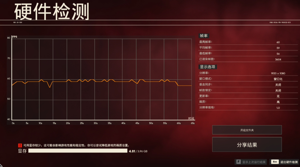 剖析：1080p游戏甜品级显卡——xfx讯景rx6500xt黑狼显卡的第8张示图