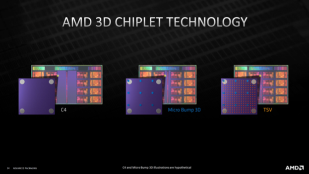 amd ryzen 7 5800x3d开箱(上篇)的第3张示图