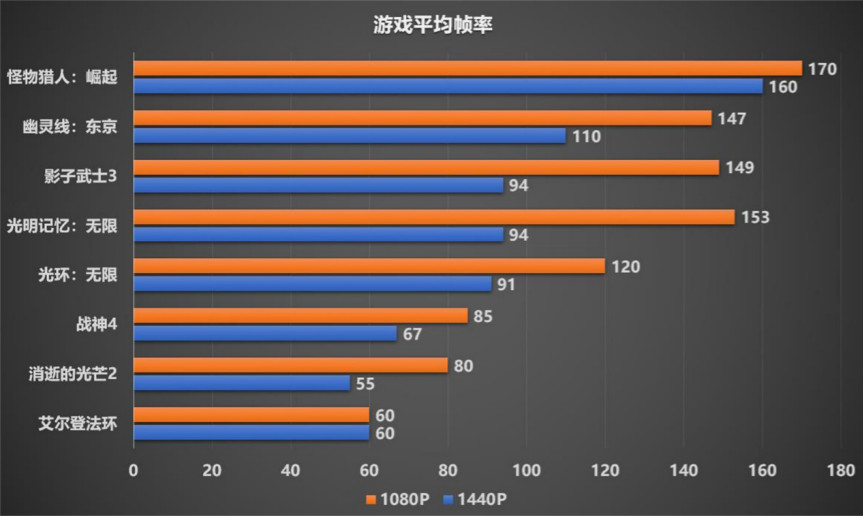 2k显示器成主流，什么配置能畅玩游戏？的第3张示图