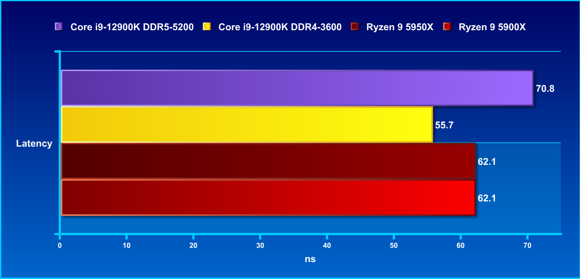 ddr4内存没有输，12代平台ddr4和ddr5测评的第4张示图