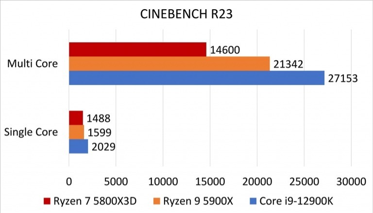 amd ryzen 7 5800x3d开箱（下篇）的第2张示图